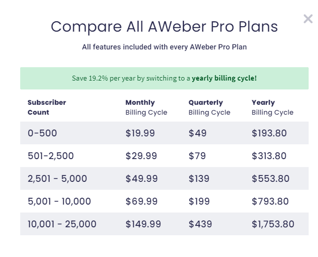Email Services Like Mailchimp - Aweber Pro plans